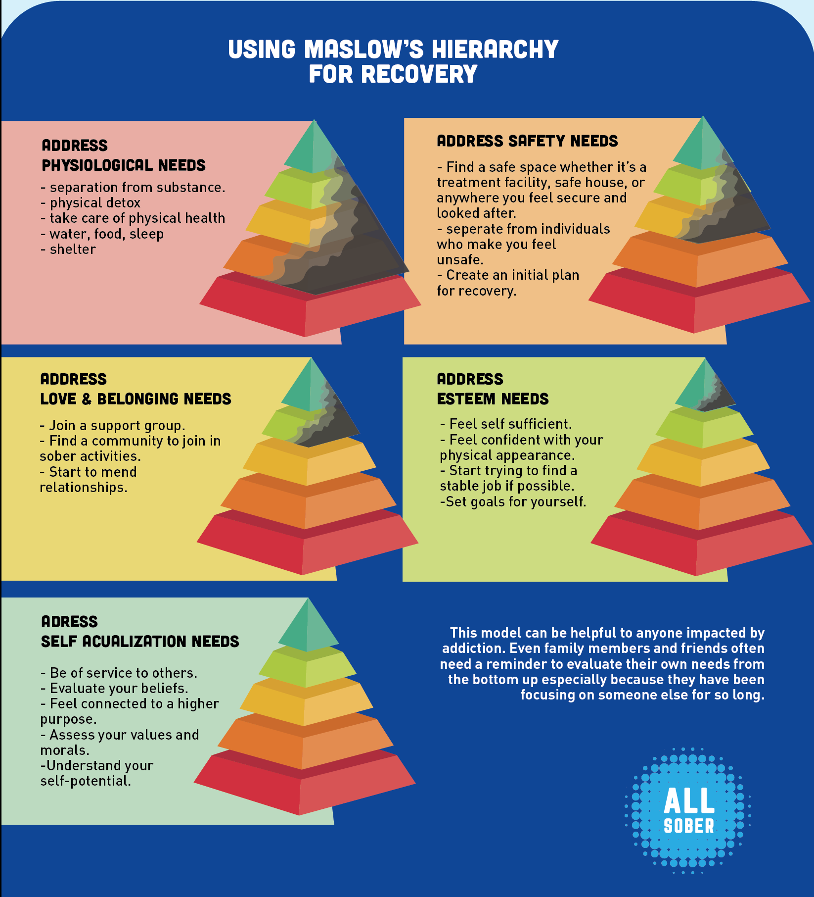 Maslow's Hierarchy of Needs pyramid in addiction recovery
